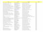do data entry, web research and lead generation